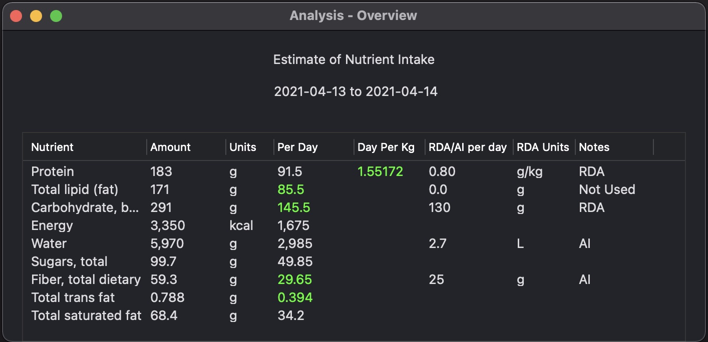 Analysis Overview Window